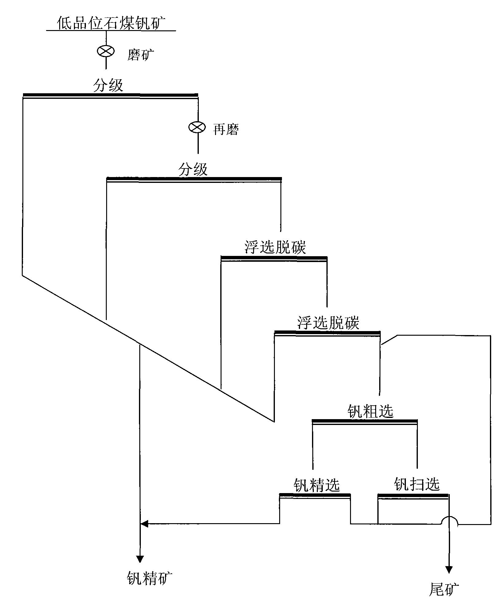 Metallurgical method for extracting vanadium pentexide from low-grade stone coal vanadium ores