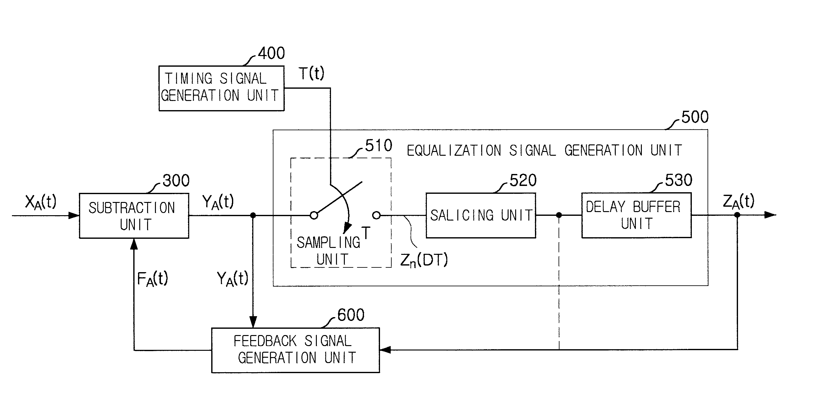 Equalizer employing adaptive algorithm for high speed data transmissions and equalization method thereof