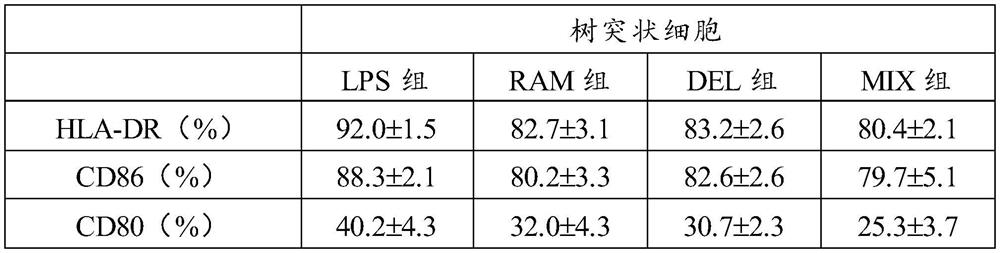 A probiotic skin care product for reducing skin sensitization and preparation method thereof