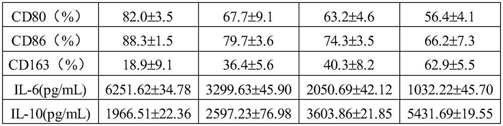 A probiotic skin care product for reducing skin sensitization and preparation method thereof