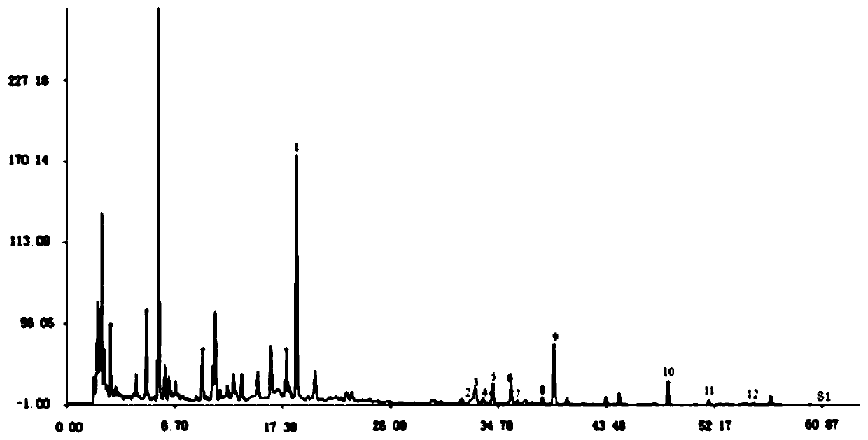 Method for establishing fingerprint of ginseng fruit medicinal material and standard fingerprint thereof