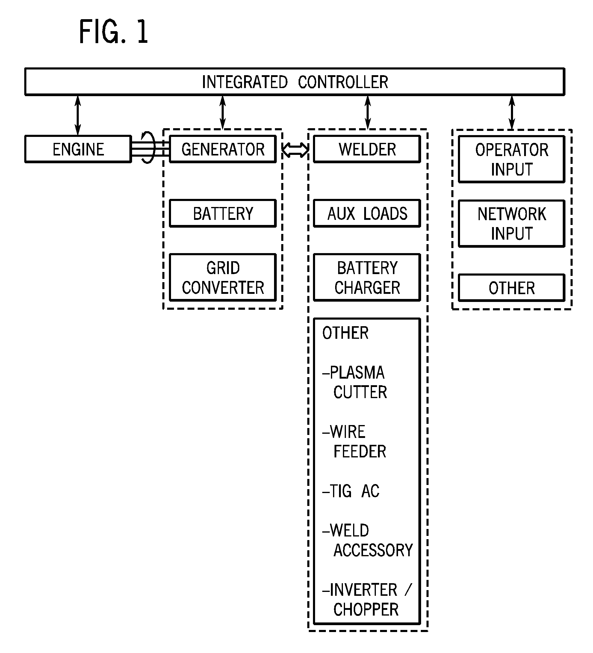 Integrated engine-driven generator control system