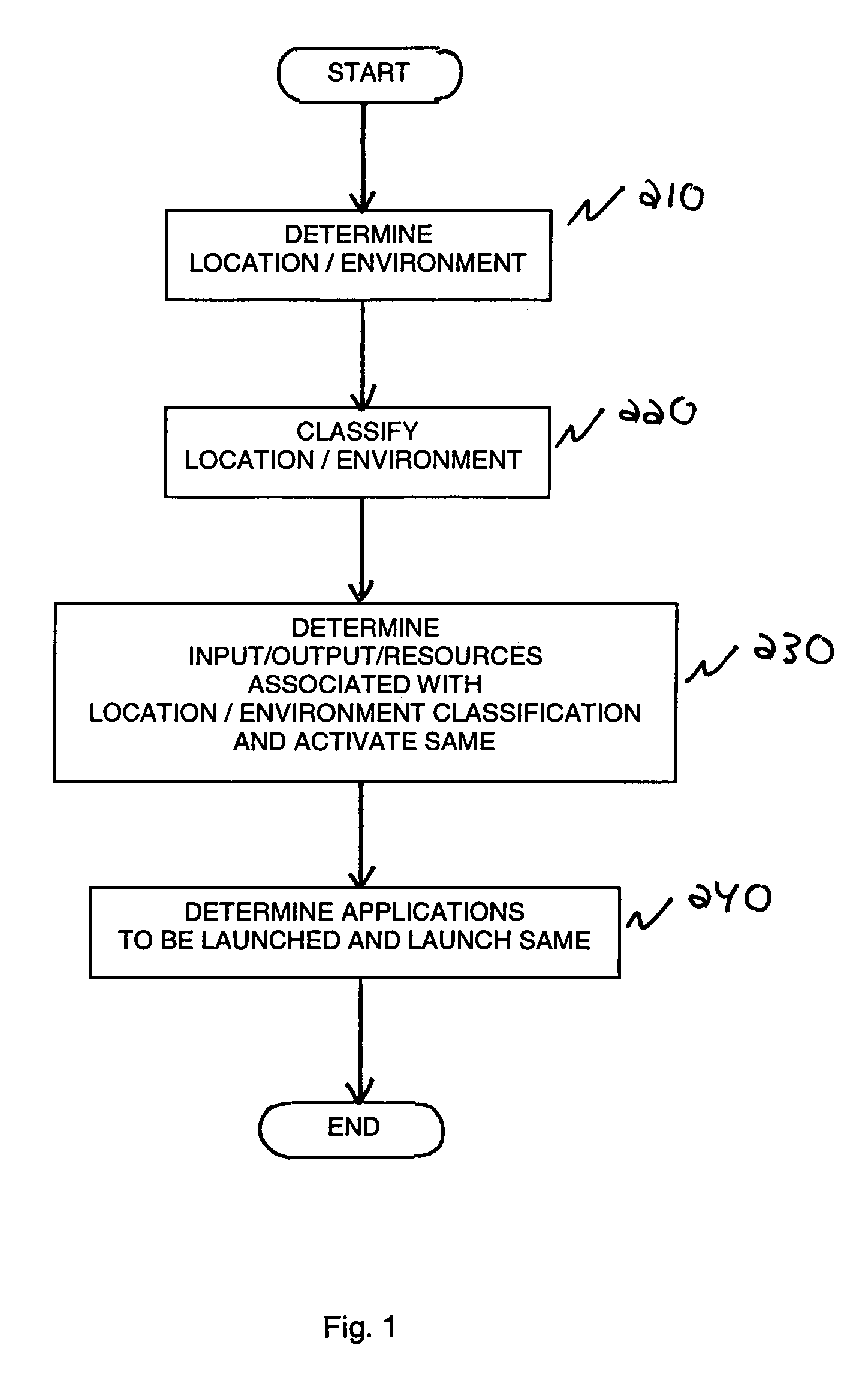 Resource configuration in multi-modal distributed computing systems