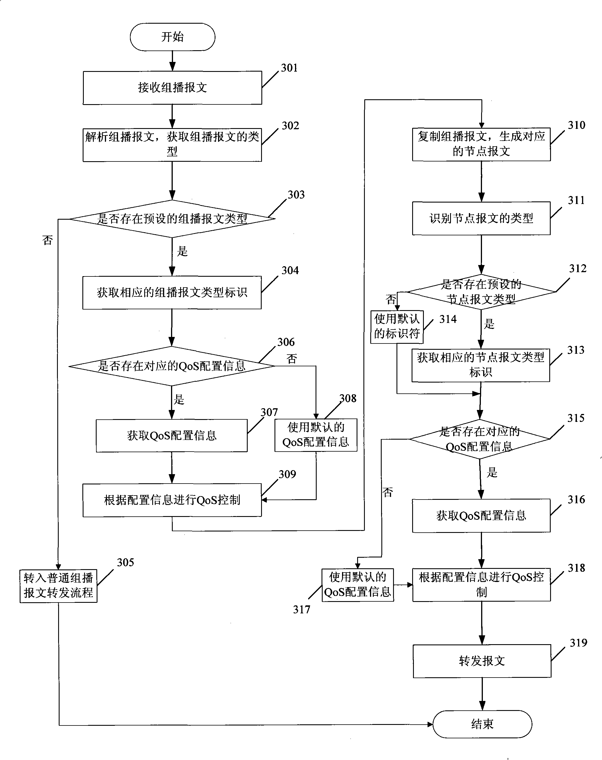 Service quality control method and network appliance