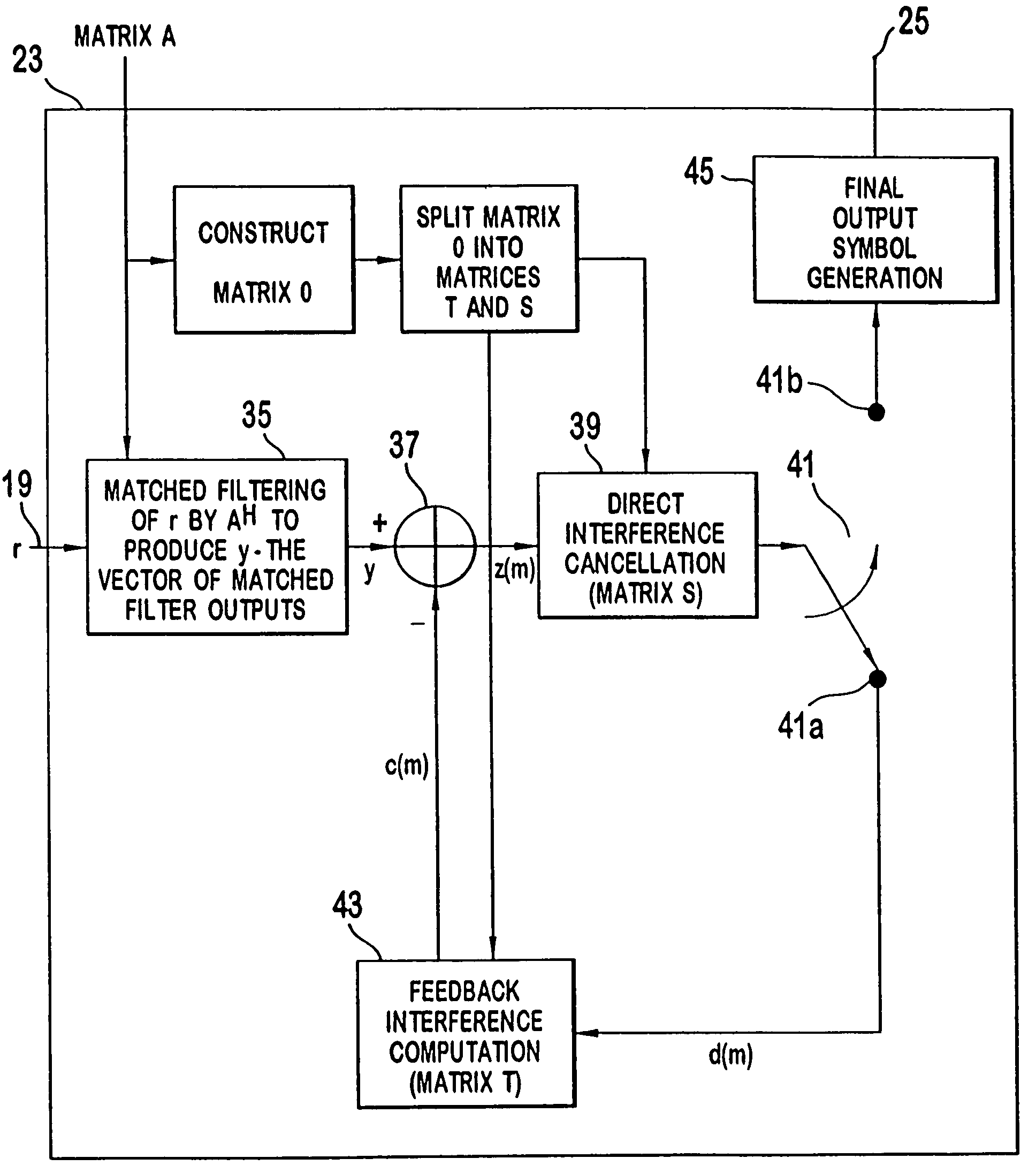 Parallel interference cancellation receiver for multiuser detection CDMA signals