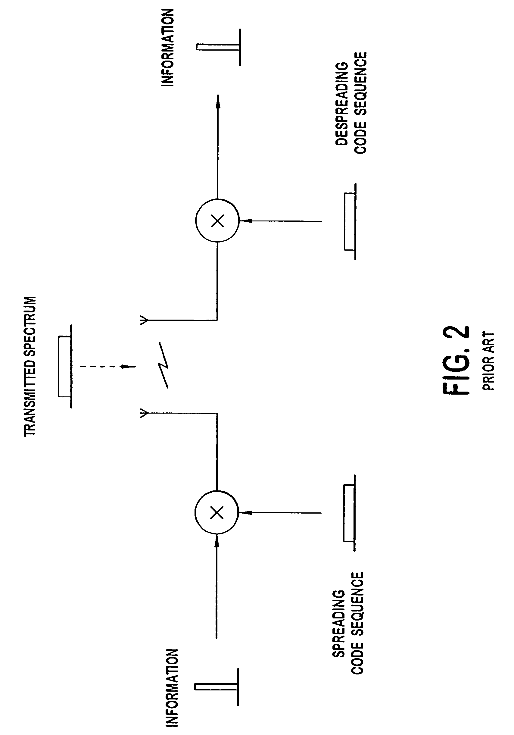 Parallel interference cancellation receiver for multiuser detection CDMA signals