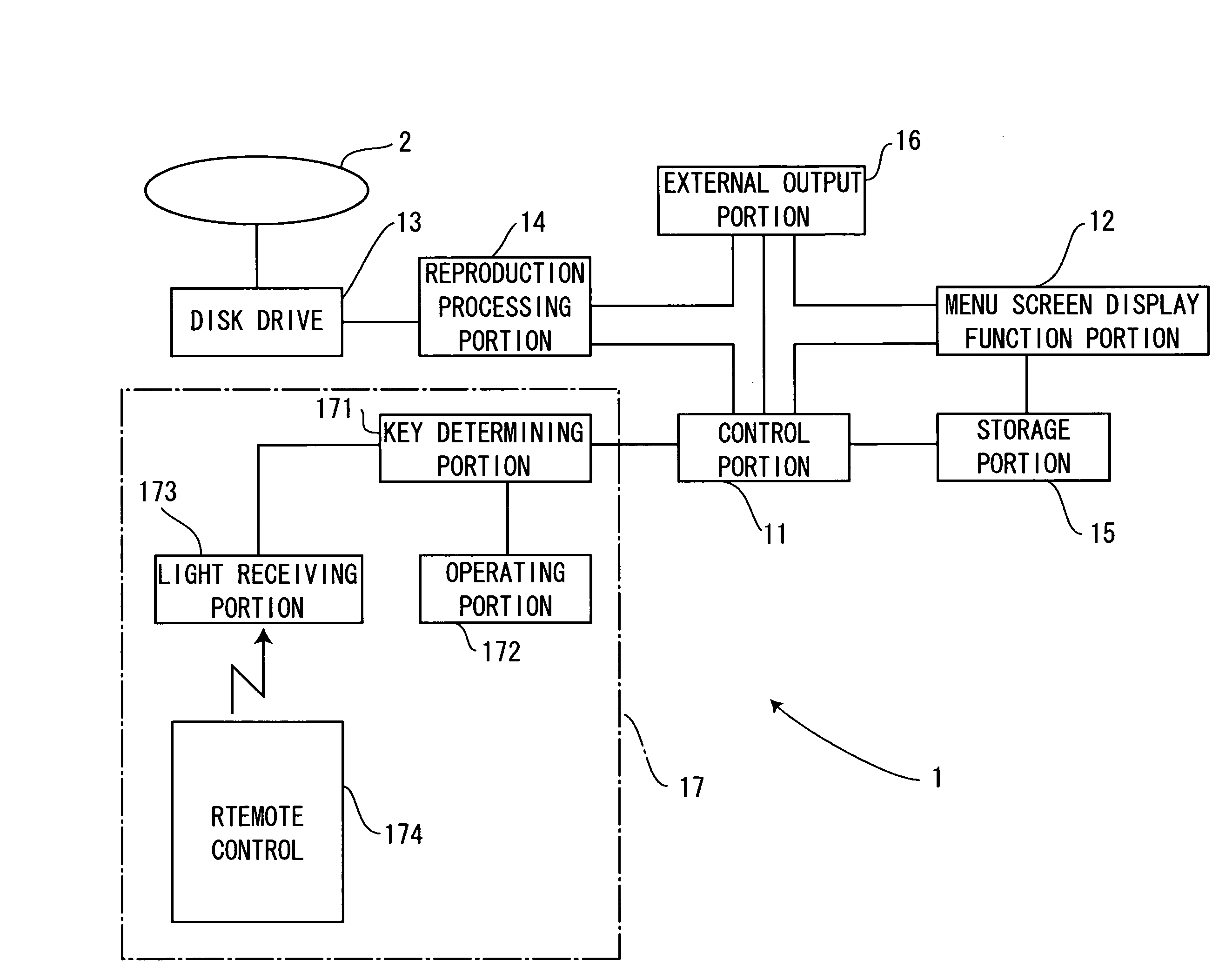 Information processing device, selection item priority giving program and selection item priority giving method