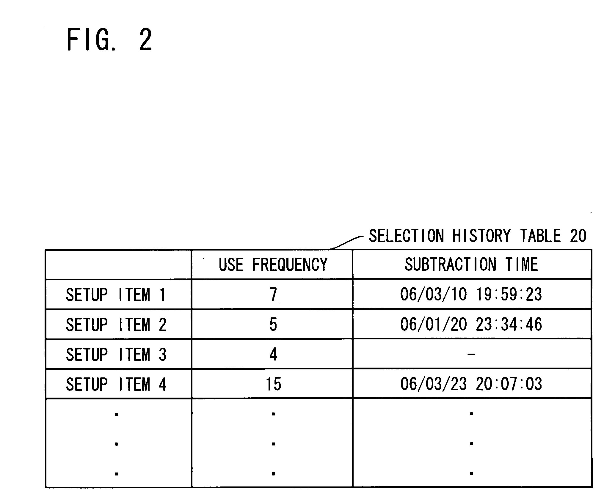 Information processing device, selection item priority giving program and selection item priority giving method