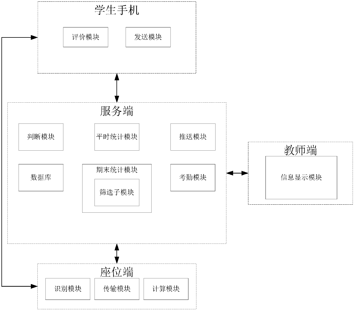 Teaching affair management system