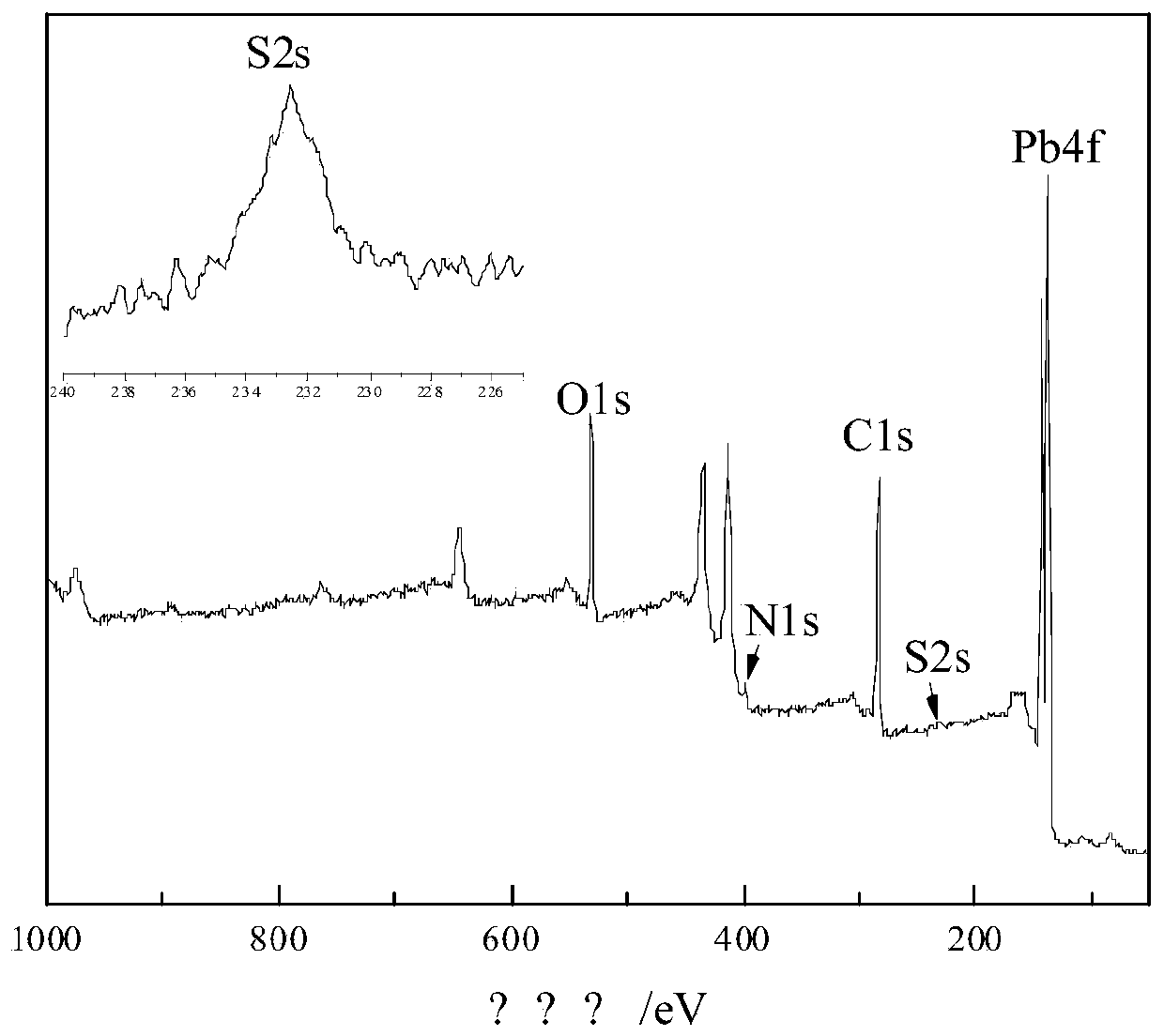 Hydroximic acid-alkyl sulfuric acid multi-ligand metal complex collecting agent as well as preparation method and application thereof