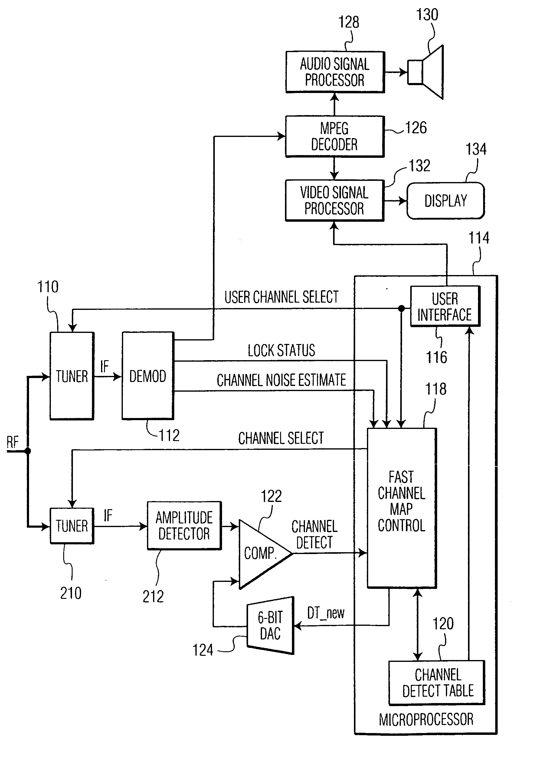 Method and apparatus for deriving a channel map for a digital television receiver