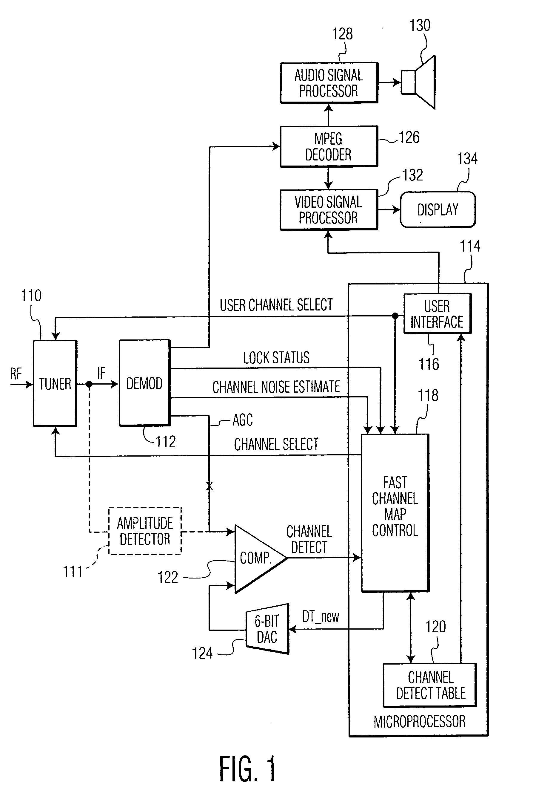 Method and apparatus for deriving a channel map for a digital television receiver