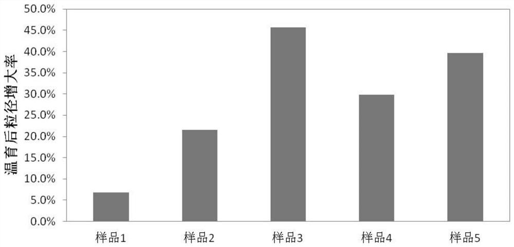 A kind of liposome freeze-dried composition and application