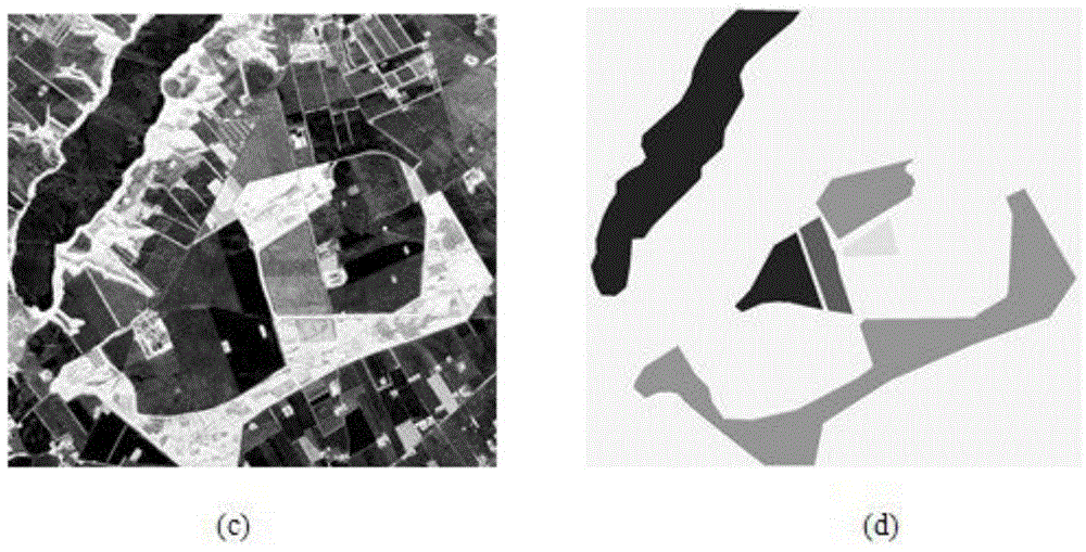 A Polarimetric SAR Object Classification Method Based on Sparse Representation and Superpixels