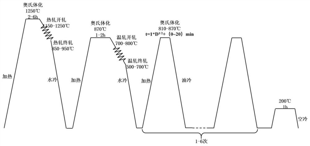 A kind of ultra-high-strength high-toughness alloy steel and its preparation method