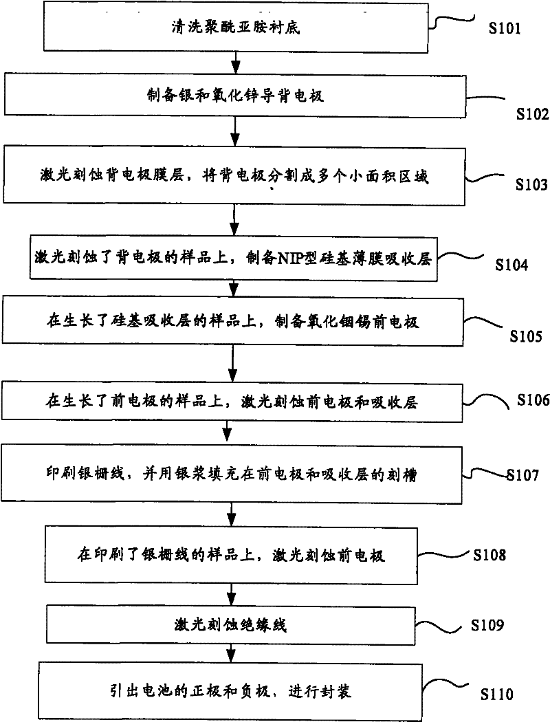 Fabrication method of silicon-based thin film solar cell integrated inline module on flexible substrate