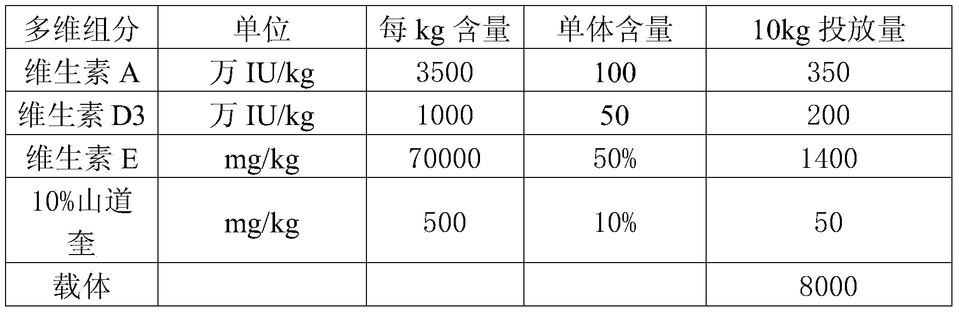 Full-value granulated feed for captivity of goats by virtue of sugarcane tail leaves