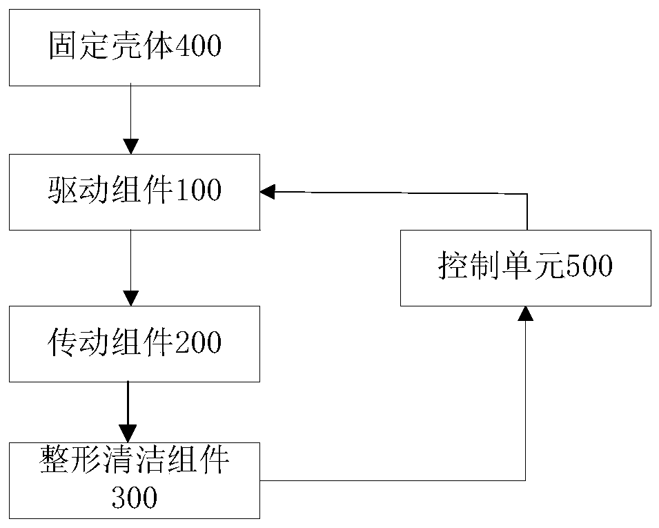 Trailing cleaning and weld bead shaping device for Overlaying branch pipe weld seam