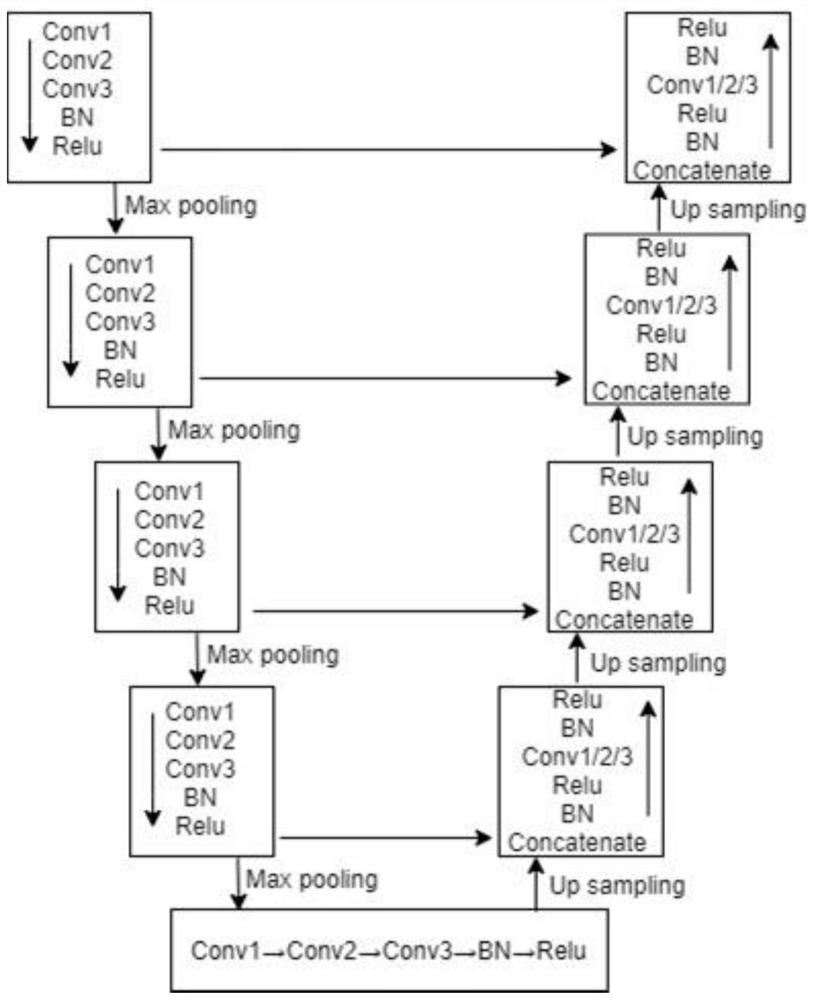 Air temperature forecast data correction method based on deep learning