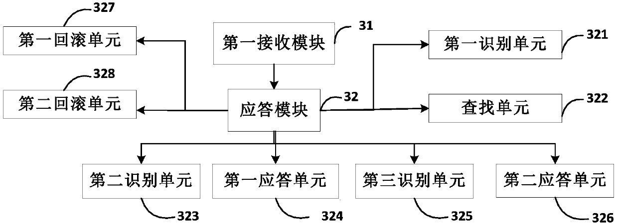 Method, system and terminal for dynamically changing data in payment service system