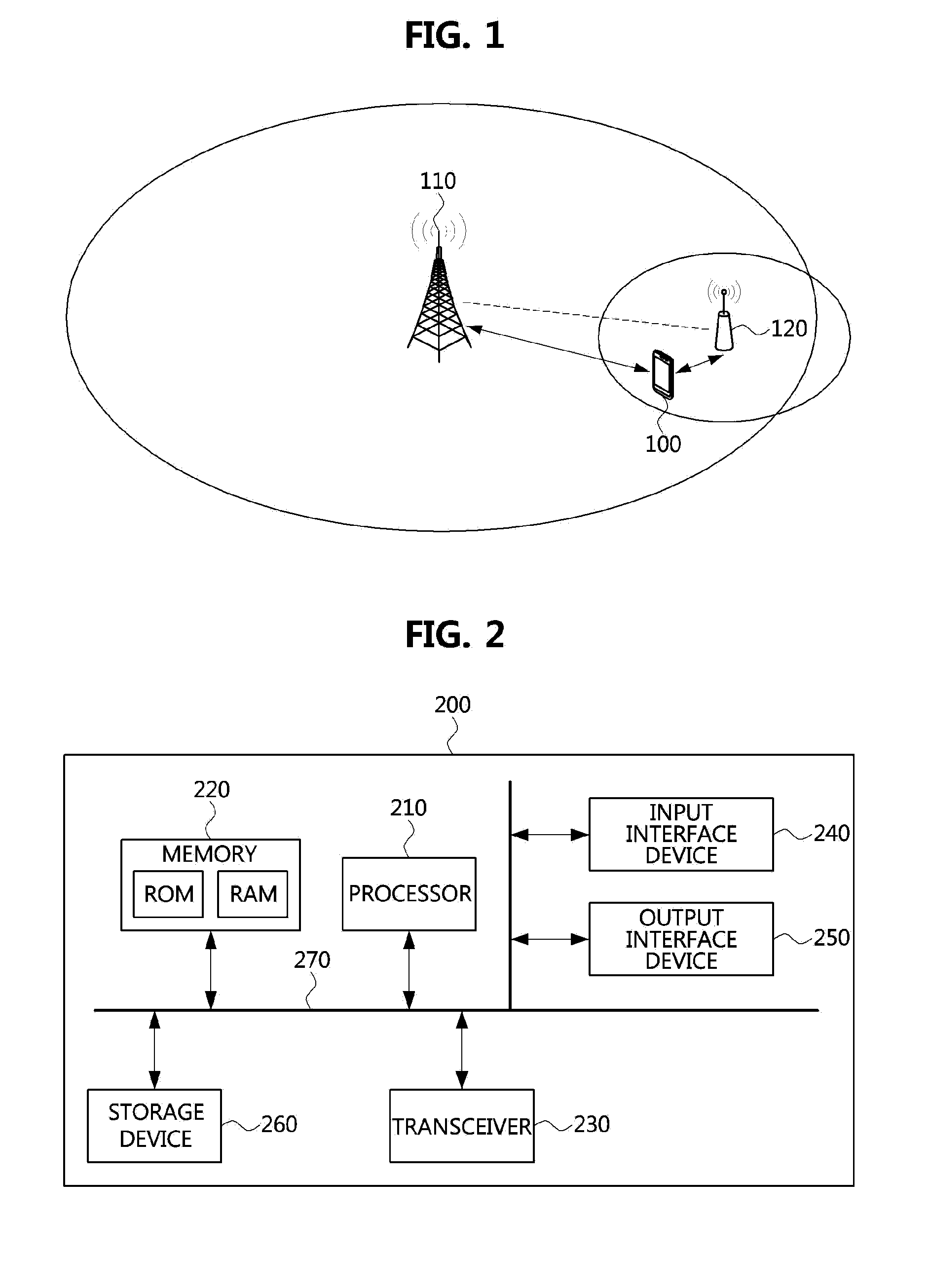 Method for flow control in network