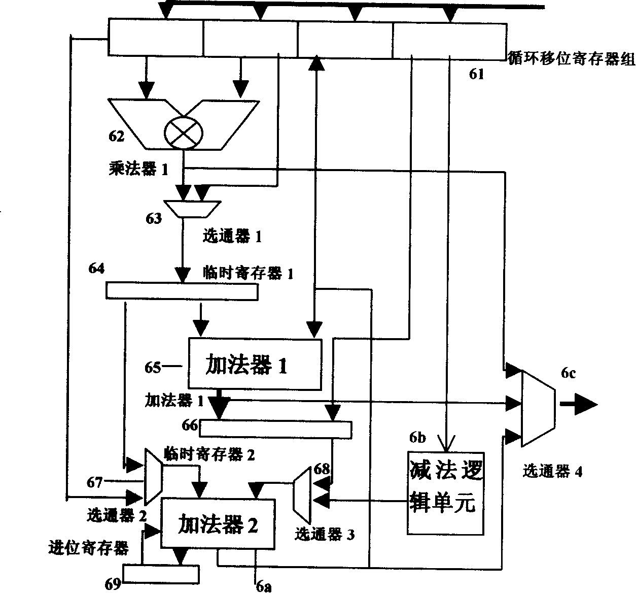 ECC/RSA encryption/decryption coprocessor