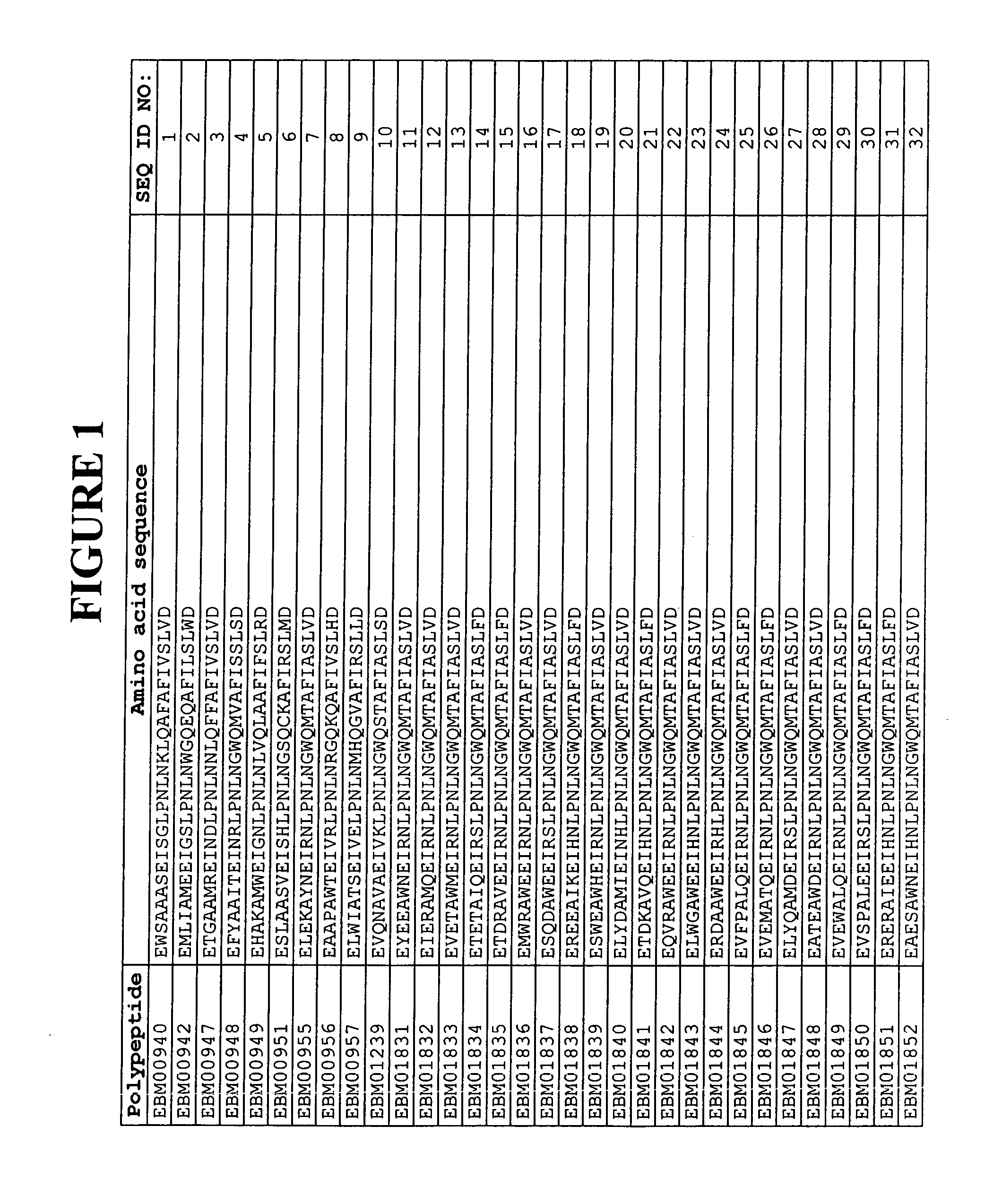 Polypeptides