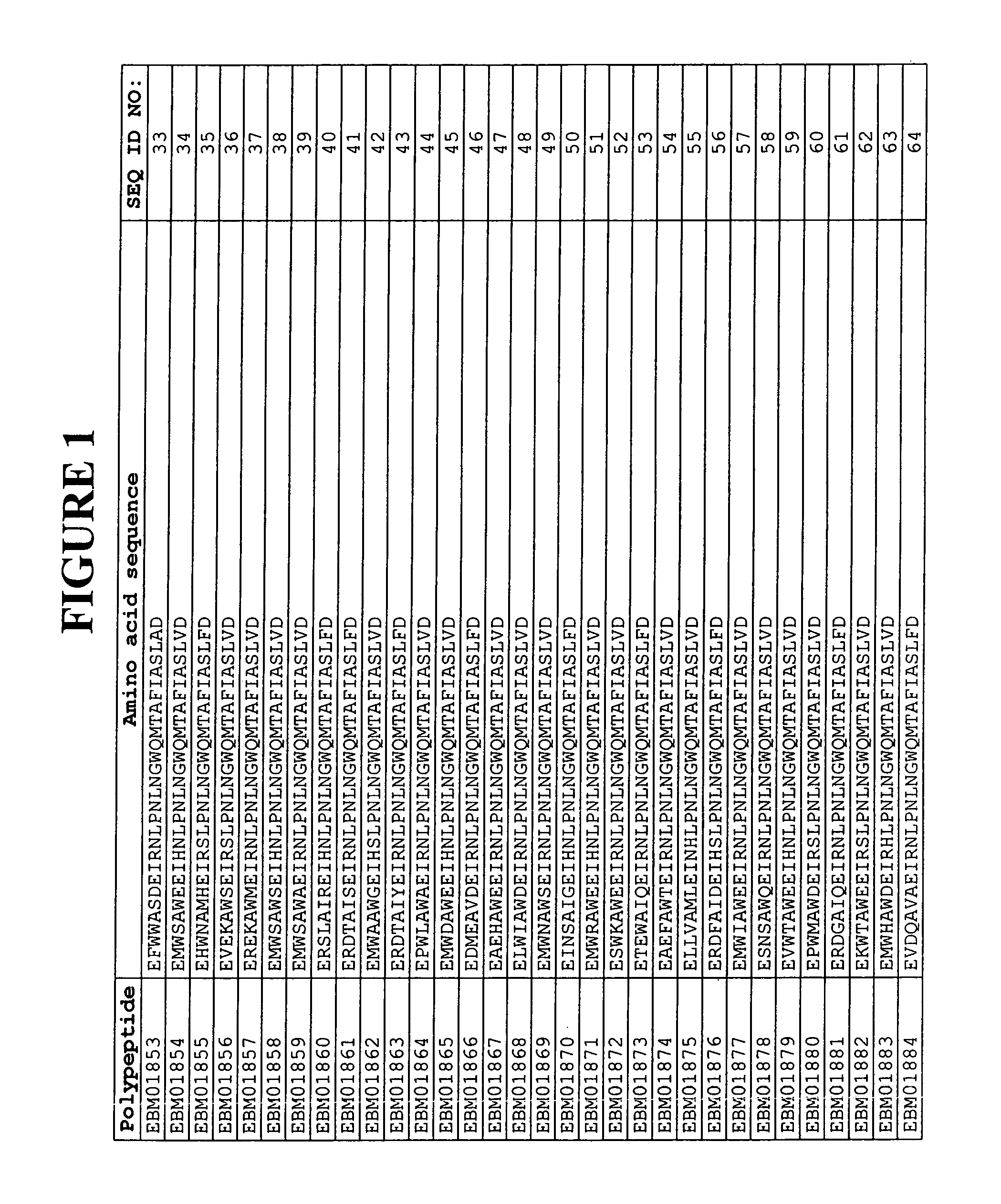 Polypeptides