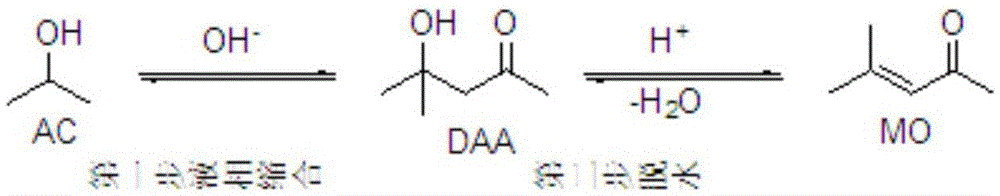 Preparation method of polymer catalyst for acetone condensation