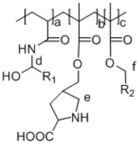 Preparation method of polymer catalyst for acetone condensation