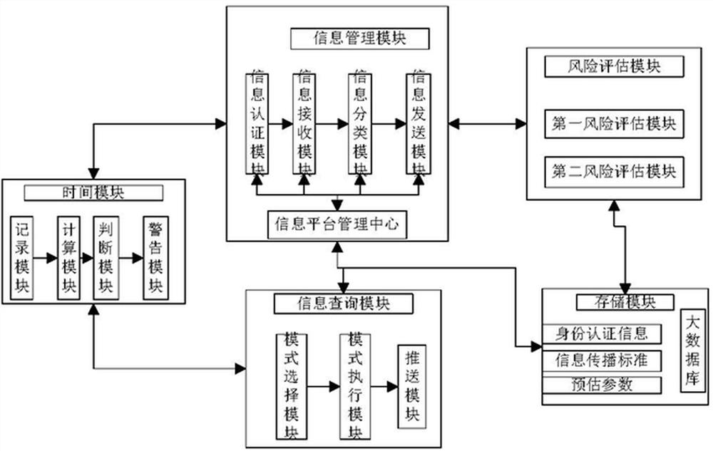 Blockchain-based information monitoring system