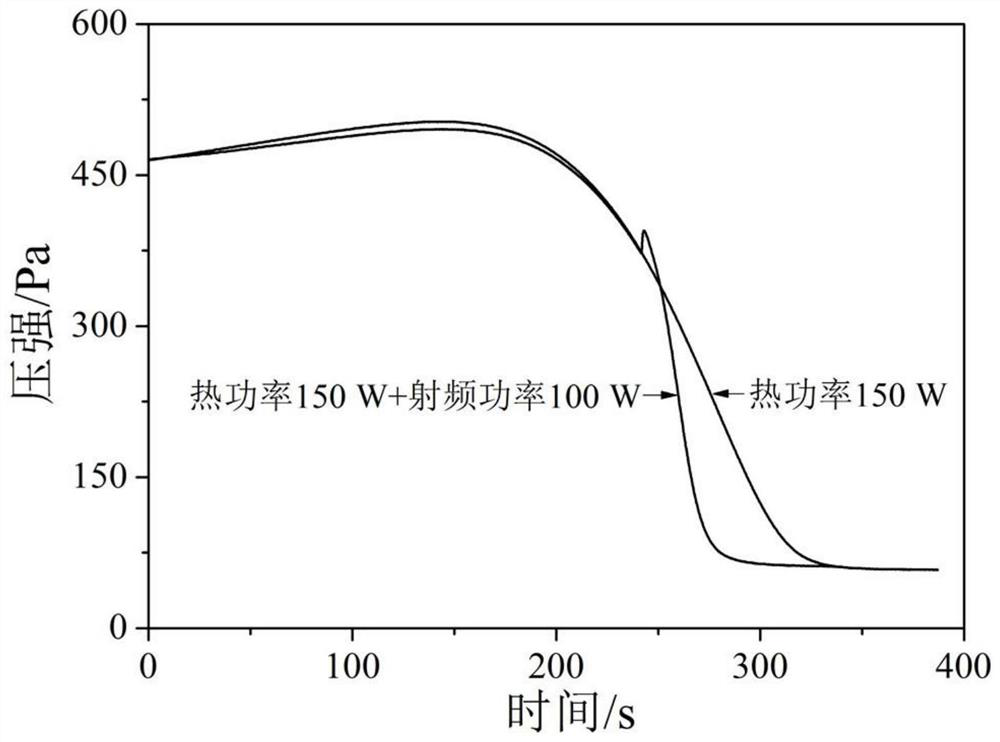 A device for enhancing adsorption rate by radio frequency discharge plasma