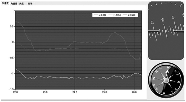 Knee joint rehabilitation evaluation system and method based on cloud platform