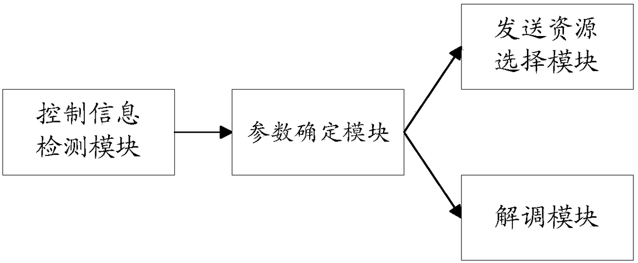 Transmission and reception method and equipment in V2X communication