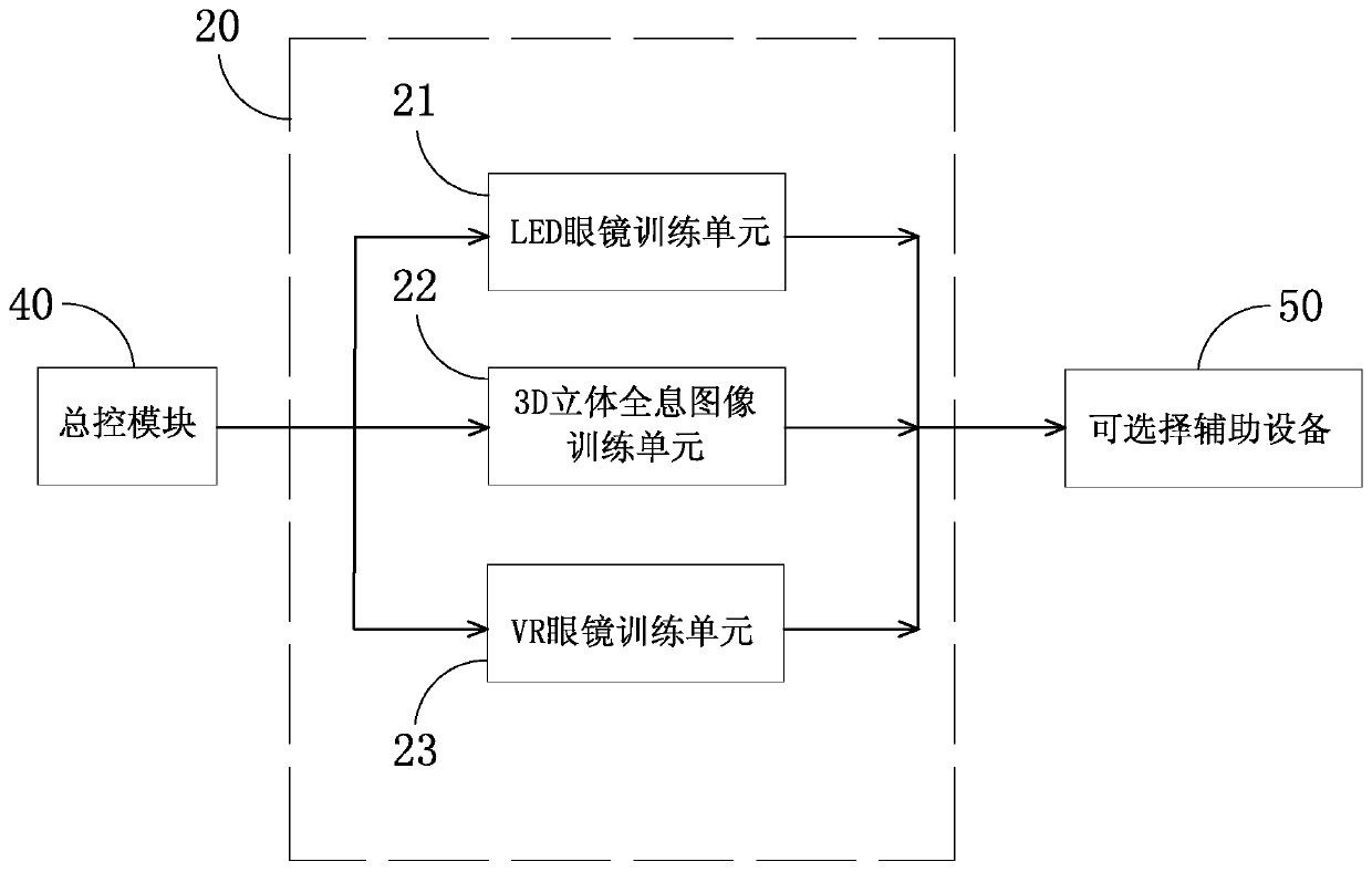 Intelligent robot system for rehabilitation training of patient with Alzheimer's disease