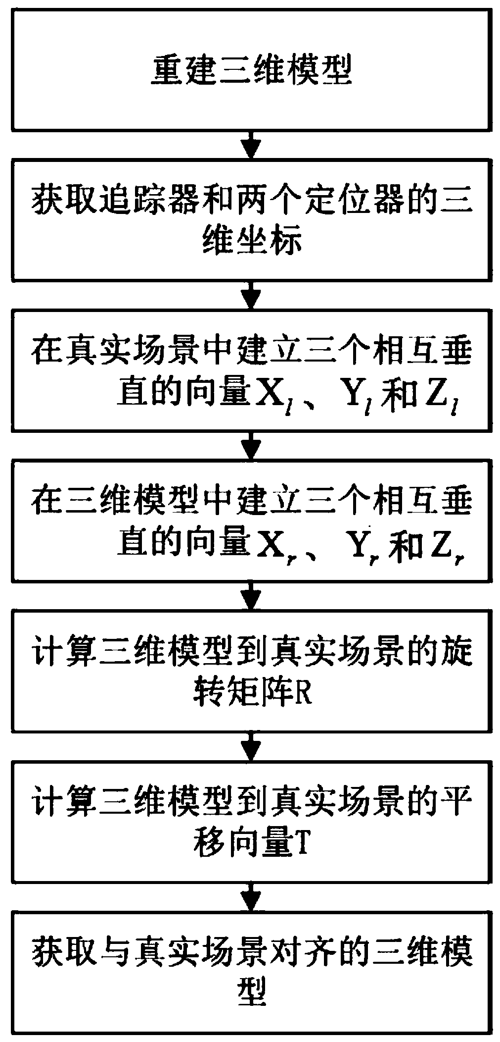 Reconstruction model registration method based on spatial three-point alignment