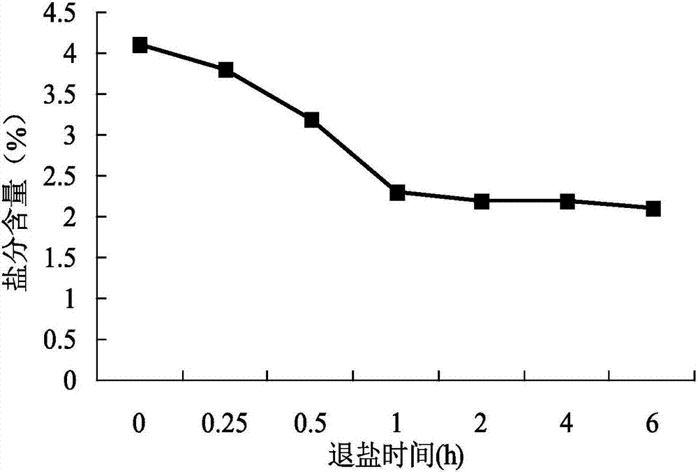 Gynecological antibacterial maintaining gel