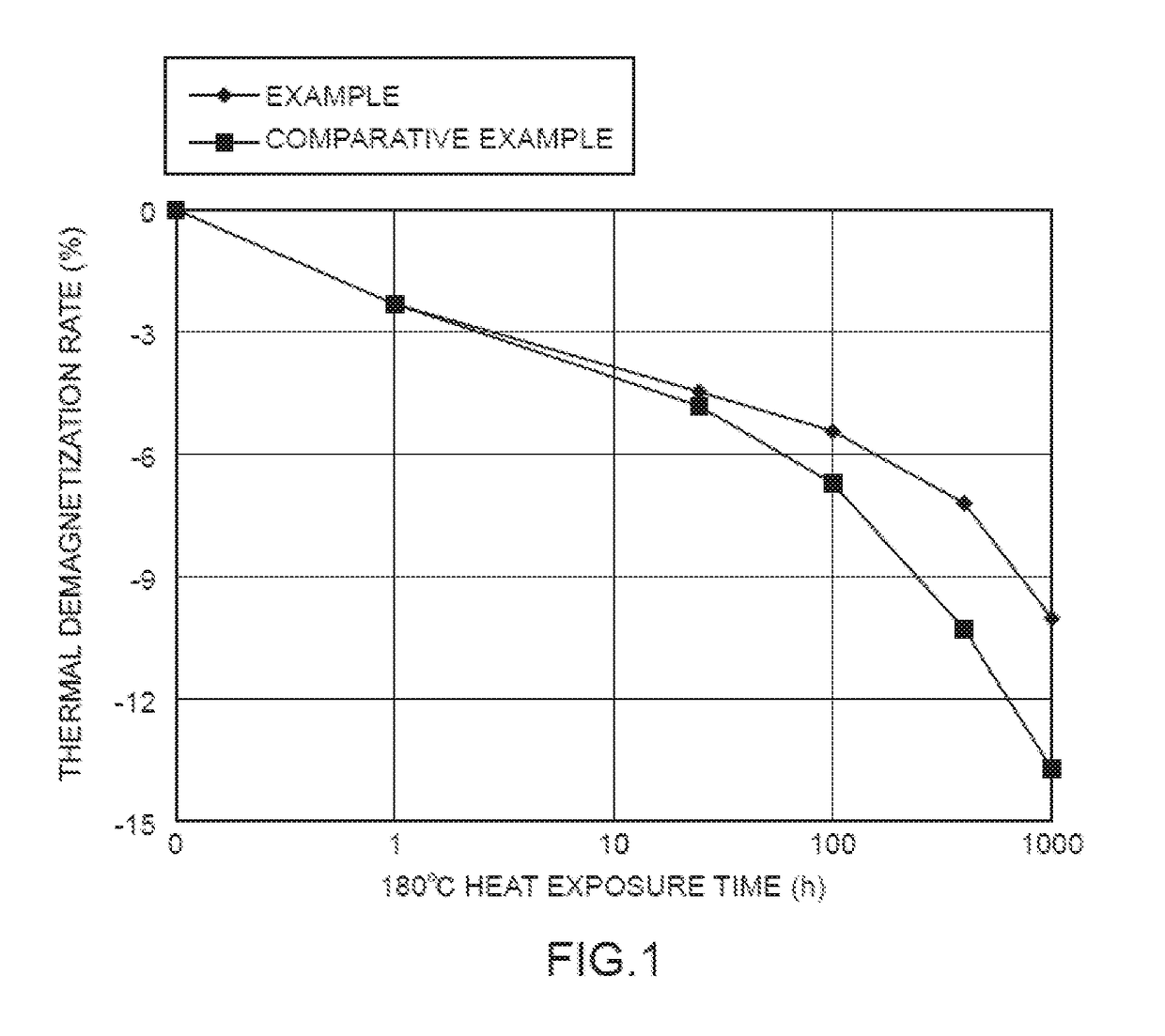 Rare earth bonded magnet