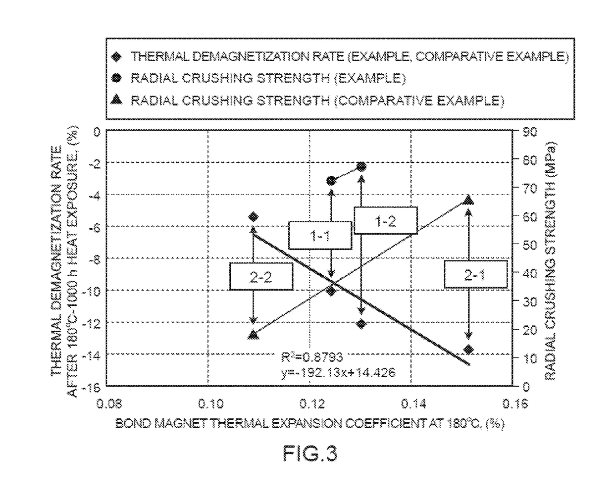 Rare earth bonded magnet