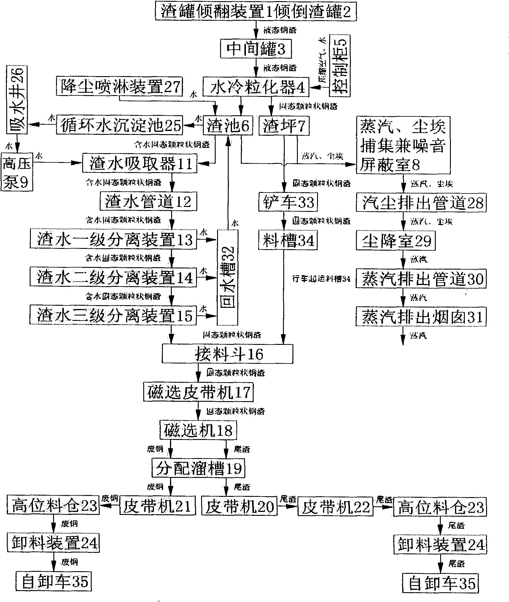 Steel slag wind-crushing system