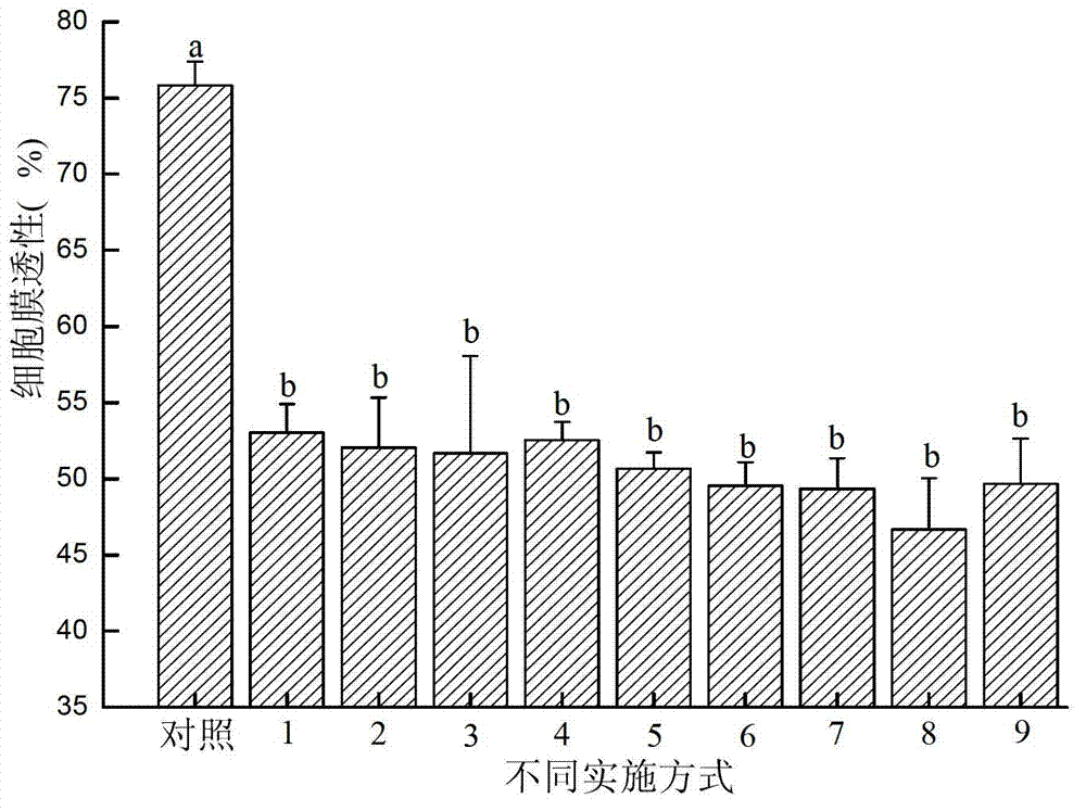 Cold-resistant agent for growth of Chinese trichosanthes and using method thereof