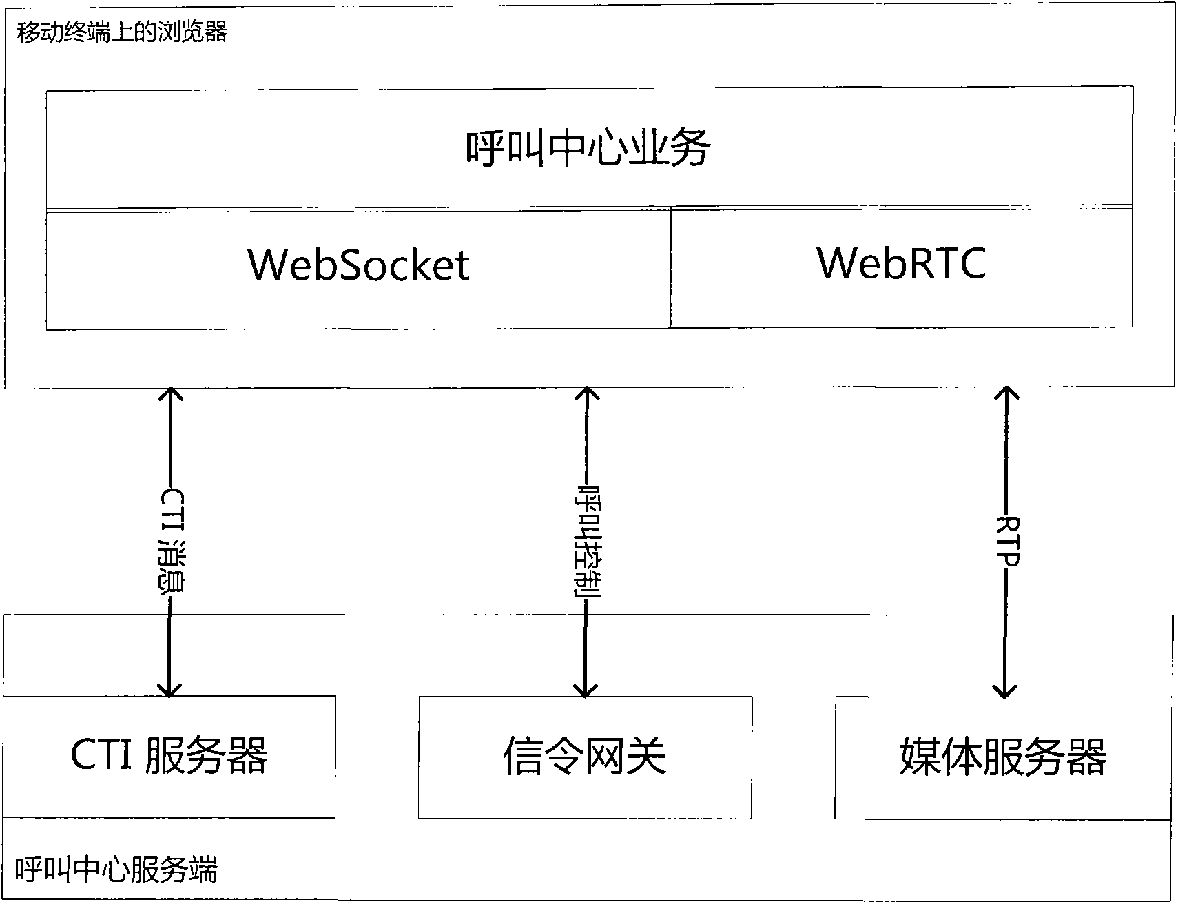 Method for achieving call center video seating through WebRTC technology