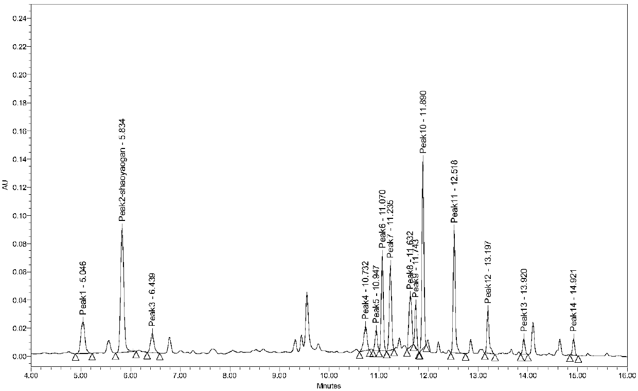 Detection method of blood nourishing and brain refreshing preparation