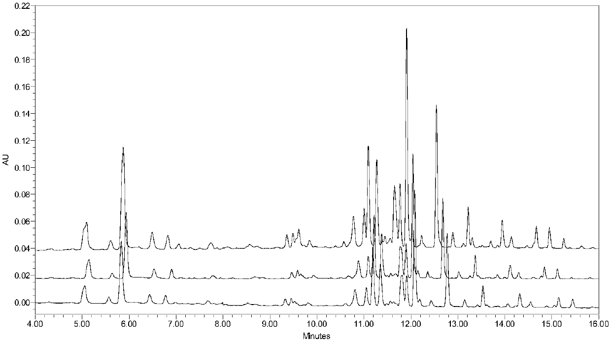 Detection method of blood nourishing and brain refreshing preparation