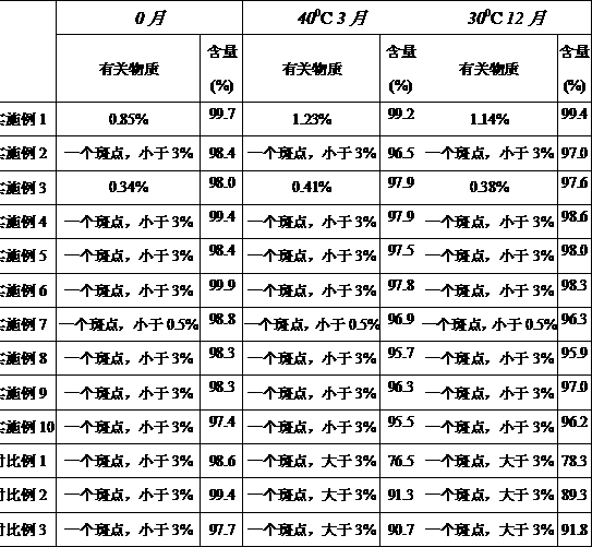 Thermally-stable sweet wormwood solid dispersion composition and preparation method thereof