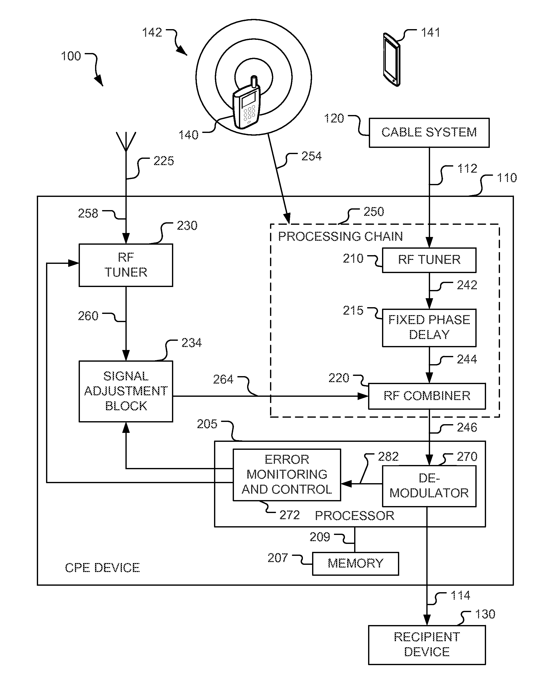 Methods for canceling interfering wireless signals in cable customer premises equipment devices and outside plant