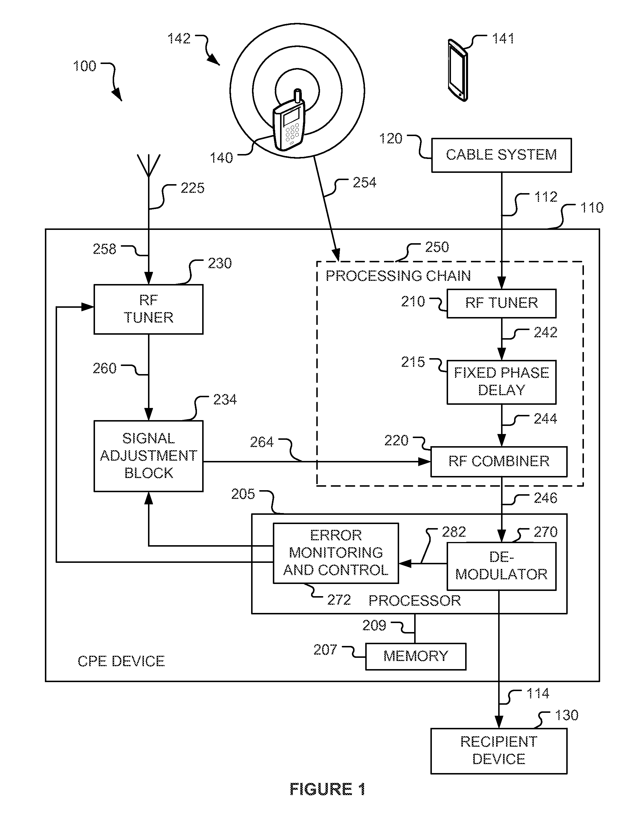 Methods for canceling interfering wireless signals in cable customer premises equipment devices and outside plant