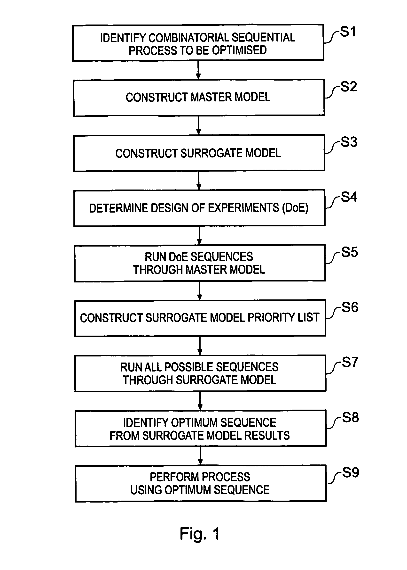 Optimisation of sequential combinatorial process