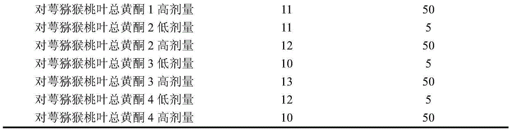 Actinidia valvata leaf general flavones extractive as well as preparation method and application thereof