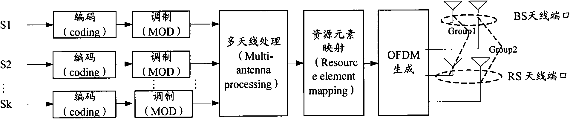 Pilot frequency processing method